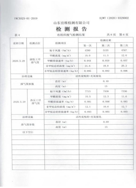 冠豪木業(yè)檢測(cè)報(bào)告